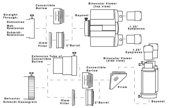 Baader Bino Viewer and Accessories (168,213 bytes).