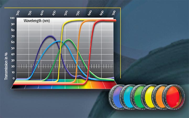 Wratten Filter Chart