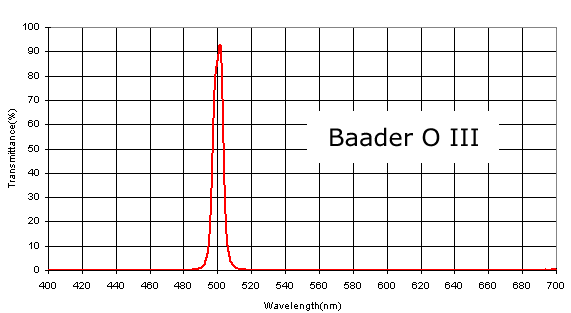 OIII Filter Graph (134,493 bytes)