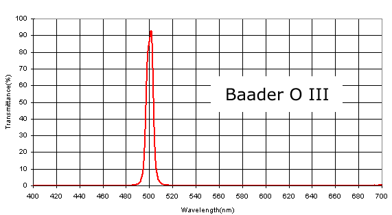 verzameling architect programma Company Seven | Baader Planetarium Oxygen III Filter Description Page verzameling architect programma Company Seven | Baader Planetarium Oxygen III Filter Description Page