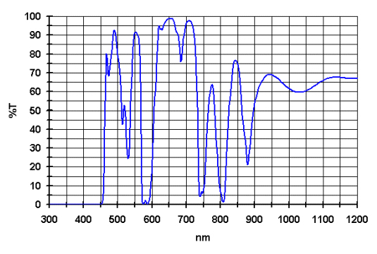 Contrast Booster Filter Graph (105,886 bytes)