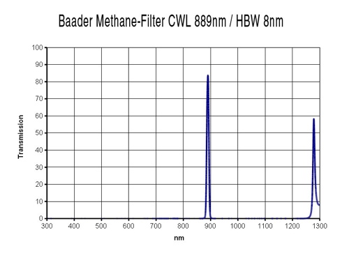 Methane Filter Graph (41,379 bytes)