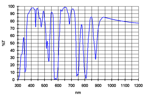 Moon & Skyglow Filter Graph (134,493 bytes)