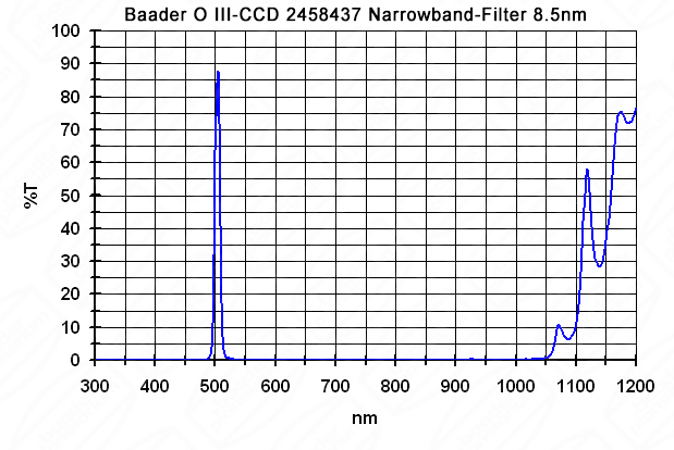 OIII Filter Graph (70,371 bytes)