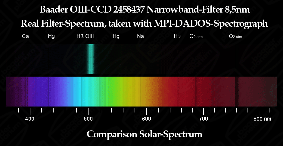 Ontbering bank metalen Company Seven | Baader Planetarium 8.5nm Oxygen III-IR Narrowband CCD Pass Filter Description Page Ontbering bank metalen Company Seven | Baader Planetarium 8.5nm Oxygen III-IR Narrowband CCD Pass Filter Description Page