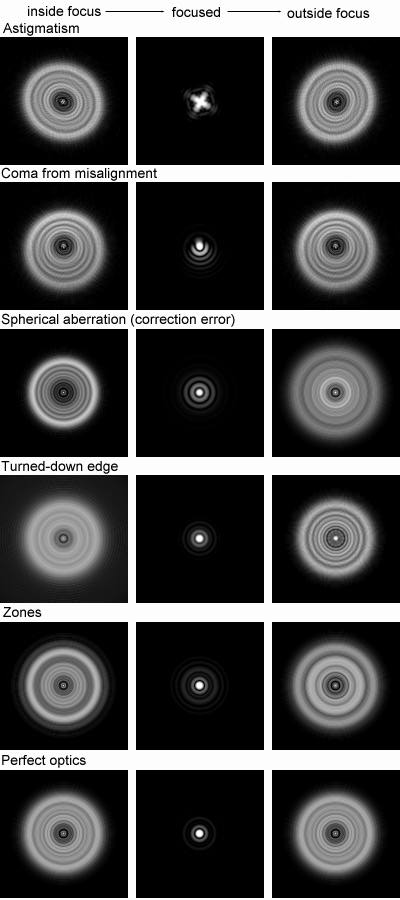 StarTest1.jpg (37161 bytes)