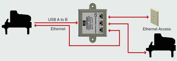 CyberData 3 port Switch arrangement