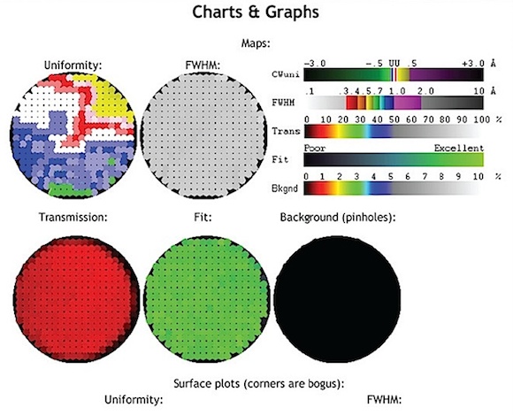 DayStar Quantum PE filter performance data (88,562 bytes)