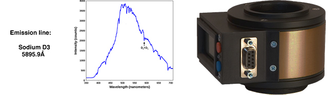 DayStar Sodium D Line filter body line graph (45,315 bytes)