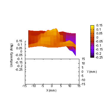 Plot of QUANTUM PE surface uniformity (901,833 bytes)
