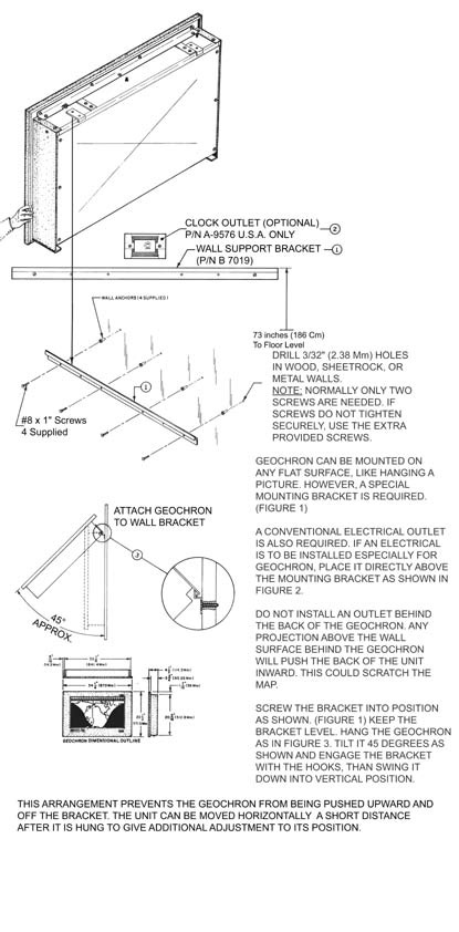 Surface Mounting