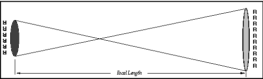 How light passes through a telescope