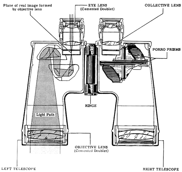 Binocular repair manual