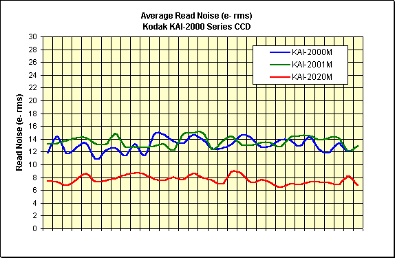 2020_ave_read_chart.gif (8942 bytes)