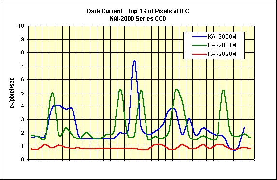 2020_top_percent_chart.gif (10978 bytes)