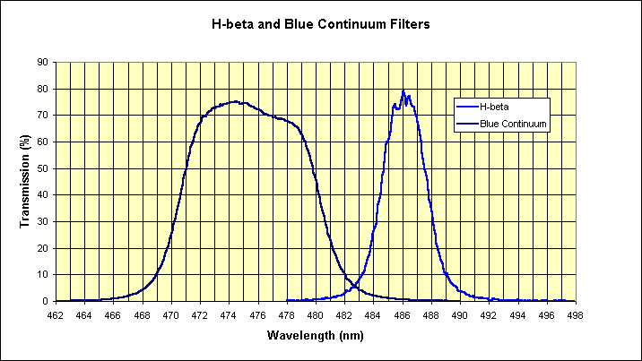 Hbeta_filter_curve.gif (12289 bytes)