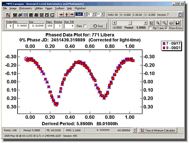 LCAnalysis.gif (53288 bytes)