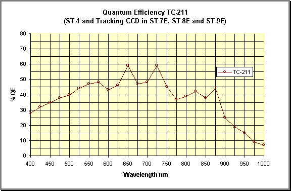 QE_TC211.gif (9052 bytes)