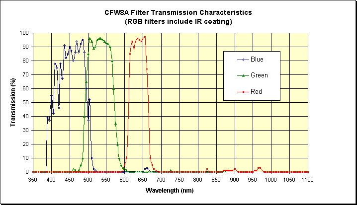 RGB_Filtercurves.jpg (111991 bytes)