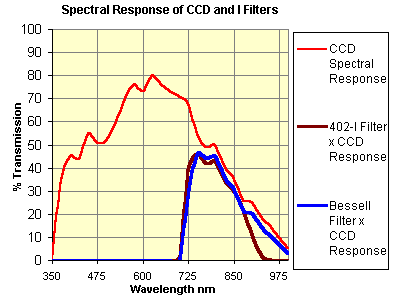 cfw_402_I filter and qe.gif (5944 bytes)