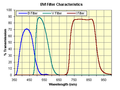 cfw_402_bvi_graph.gif (6251 bytes)