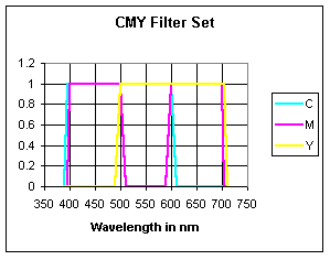 cmy_curve.gif (3711 bytes)