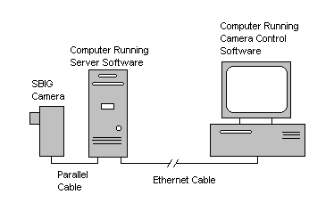 ethernet1.gif (3244 bytes)