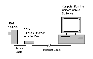 ethernet2.gif (2985 bytes)