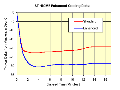 graph_cooling_402.gif (5097 bytes)