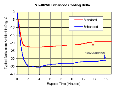 graph_cooling_402A.gif (5483 bytes)