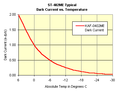 graph_darkcurrent_402.gif (4229 bytes)