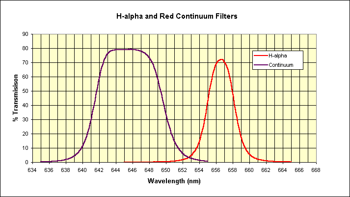 halphafilter.gif (10189 bytes)