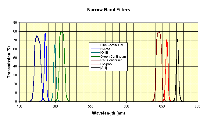 narrow_filters_all.gif (16593 bytes)