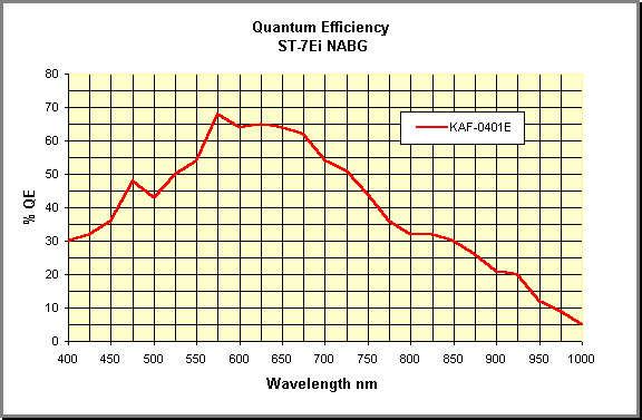 qe_st7ei.jpg (101150 bytes)