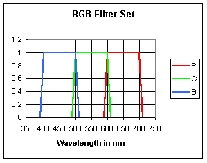 rgb_curve.gif (3632 bytes)