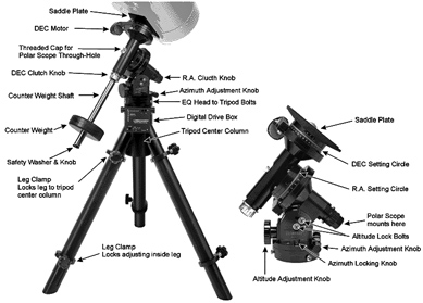 Losmandy G-11 Mount Arrangement (38,525 bytes)