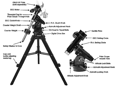 Losmandy GM-8 Mount Arrangement (38,627 bytes)