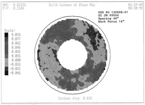 OGS RC-24 Optics Test Data