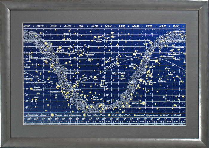 Moon Declination Chart