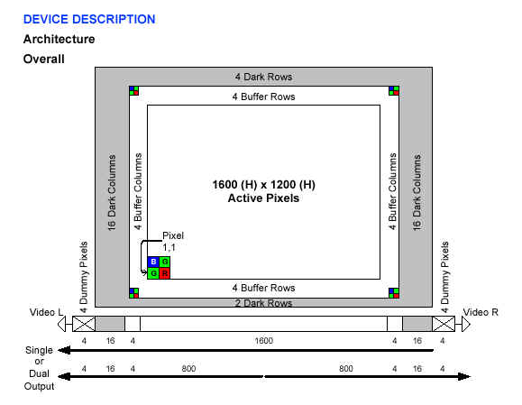 sensor_architecture.bmp (781316 bytes)