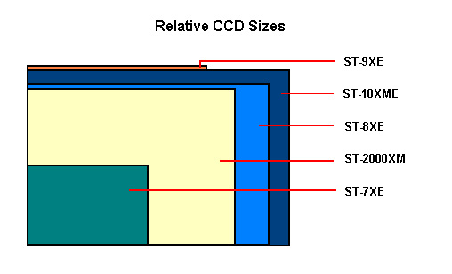 st2000_ccd_size3.jpg (27051 bytes)