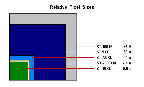 st2000_pixel_size2.jpg (27026 bytes)