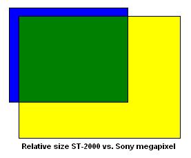 st2000_vs_sony.JPG (7363 bytes)