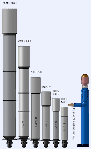 TEC refracting telescopes produced from 2002 to 2023 (112,373 bytes)