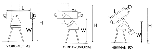 Three most common consumer telescope mountings (18,273 bytes)