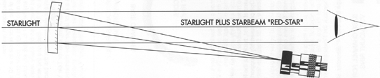 TeleVue Starbeam Sight Optical Layout