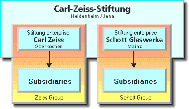 Carl-Zeiss-Stiftung