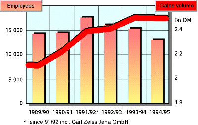 Statistics